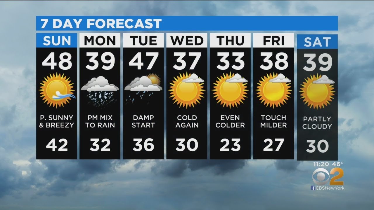 weather york 14 day forecast