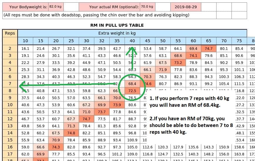 one rep max bench calculator