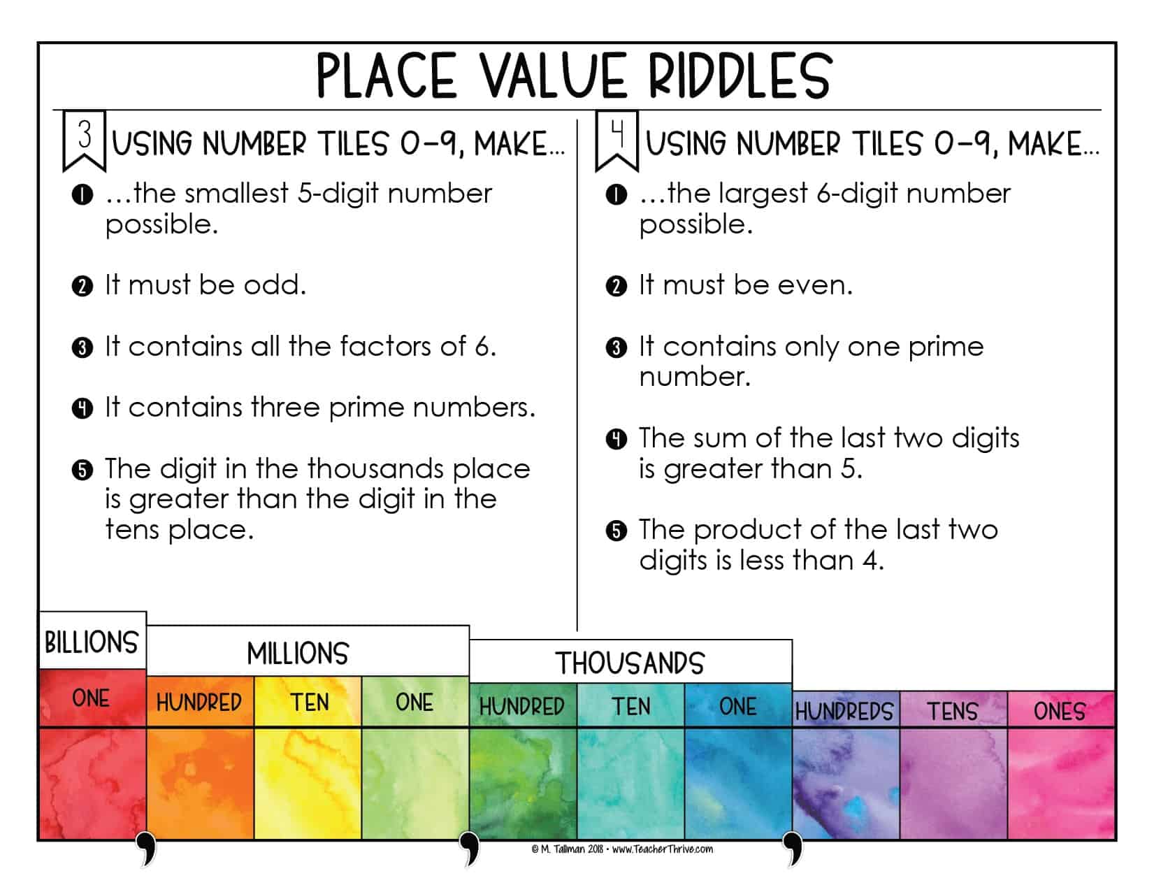 place value riddles