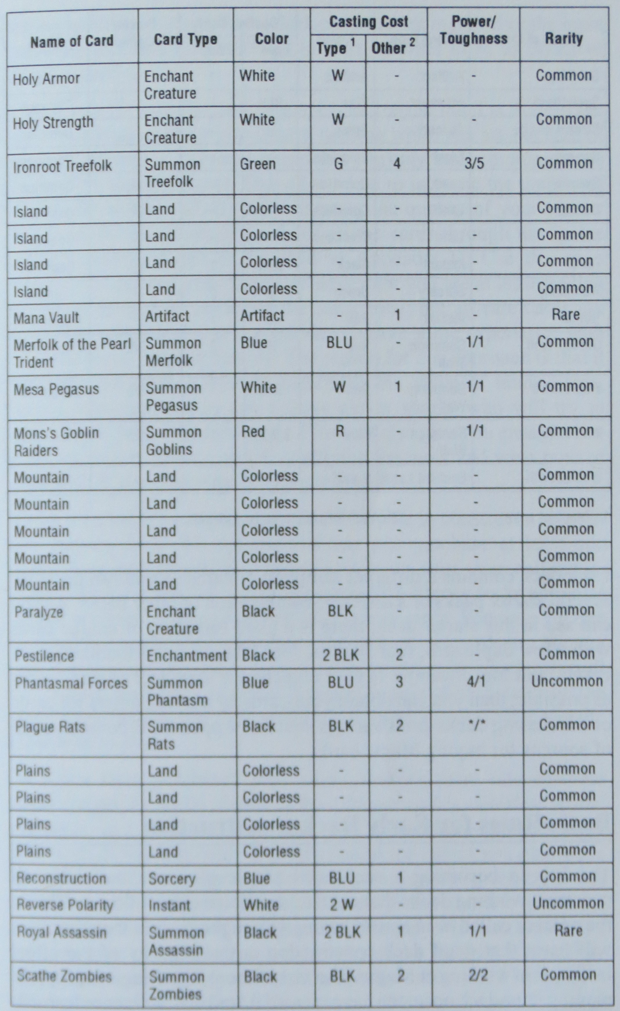 revised starter deck list