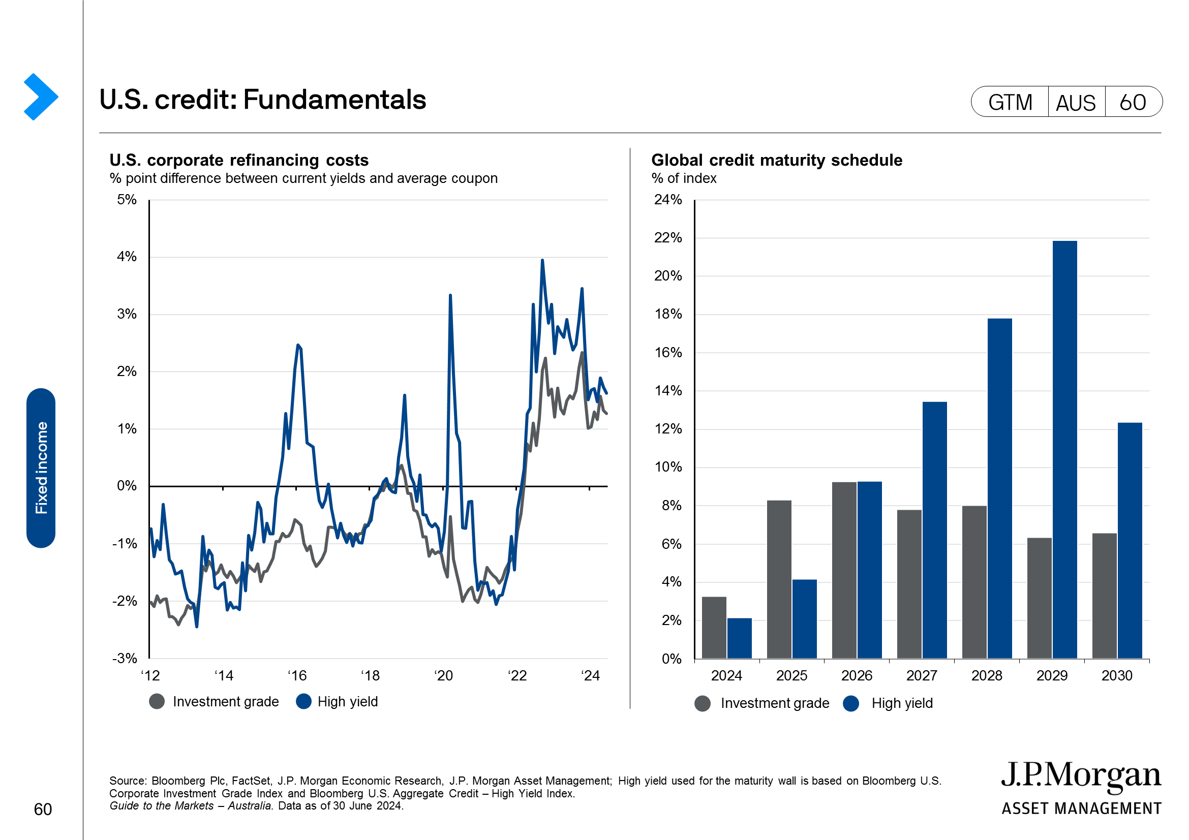 jp morgan high yield index