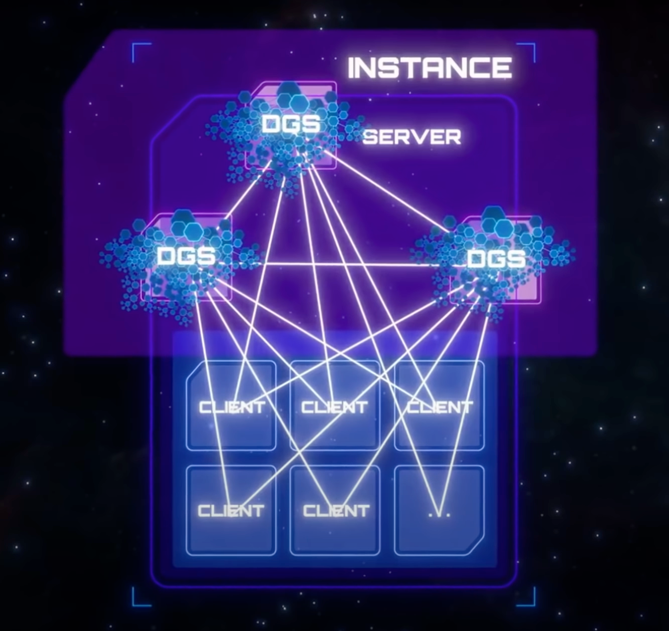 star citizen servers