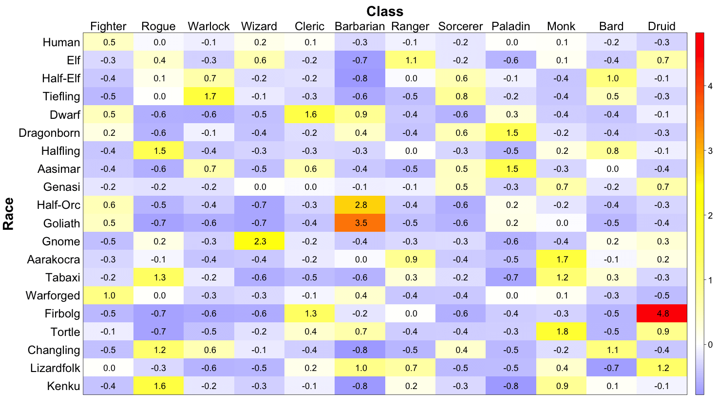 playable classes 5e