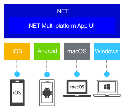 .net maui 8