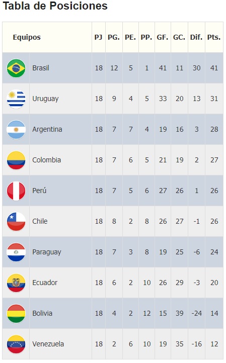 eliminatorias europa 2018 tabla de posiciones