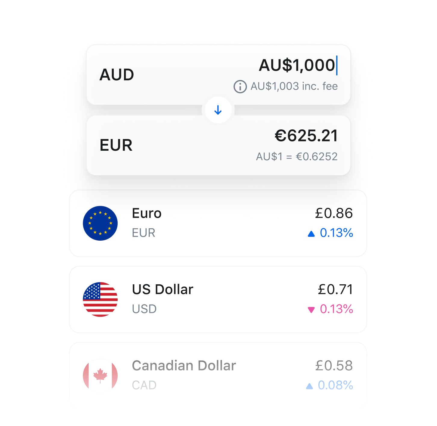 102 gbp to aud