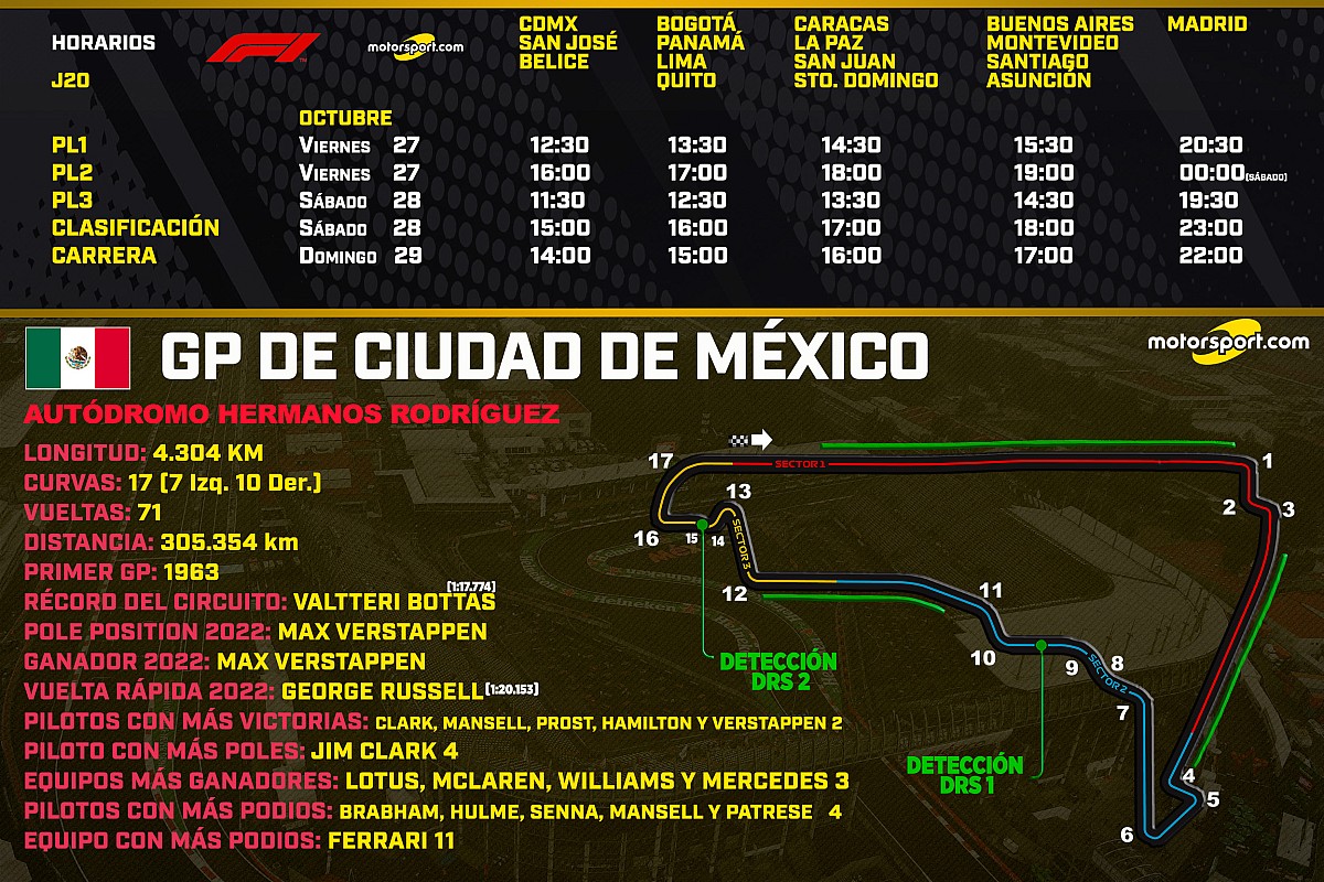 fórmula 1: horario latinoamérica 2022