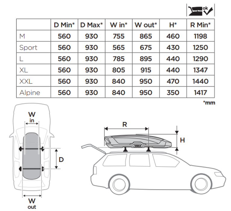 thule fit guide