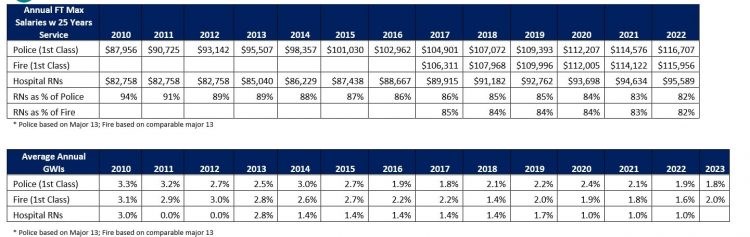 ontario firefighter salary