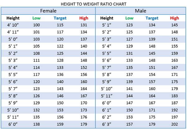 54kg in lbs