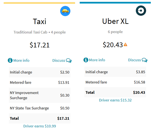 uber taxi fare