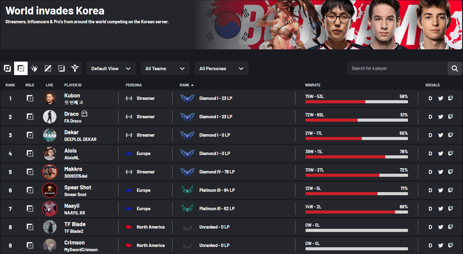 lol ranking korea