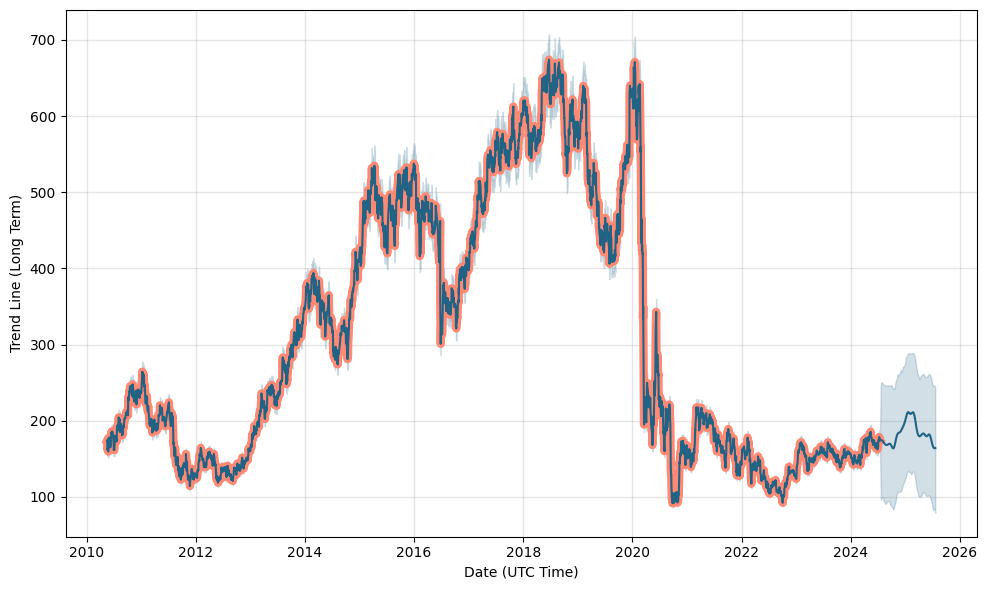 iag stock