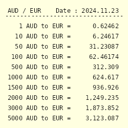 1300 aud to eur