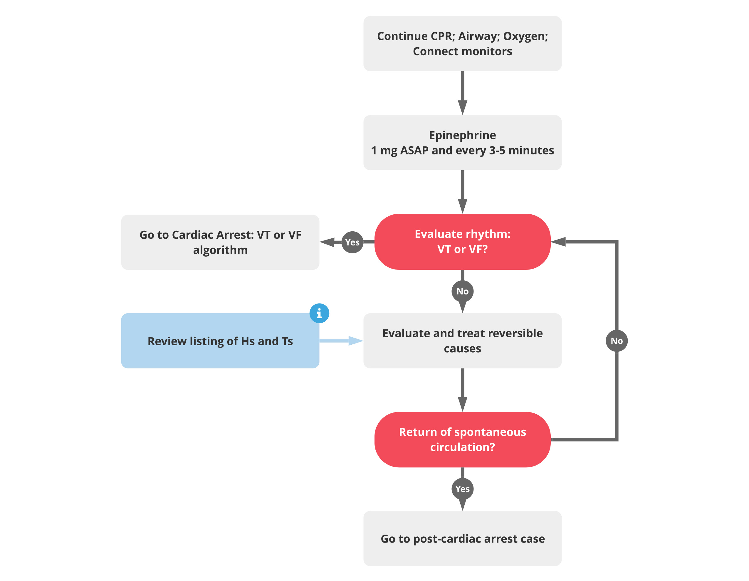 acls algorithm