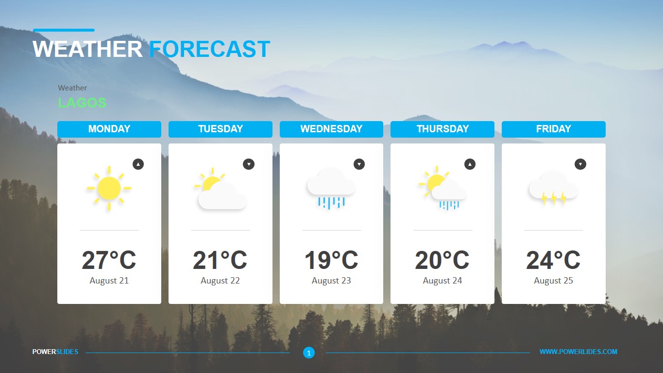 3 day forecast