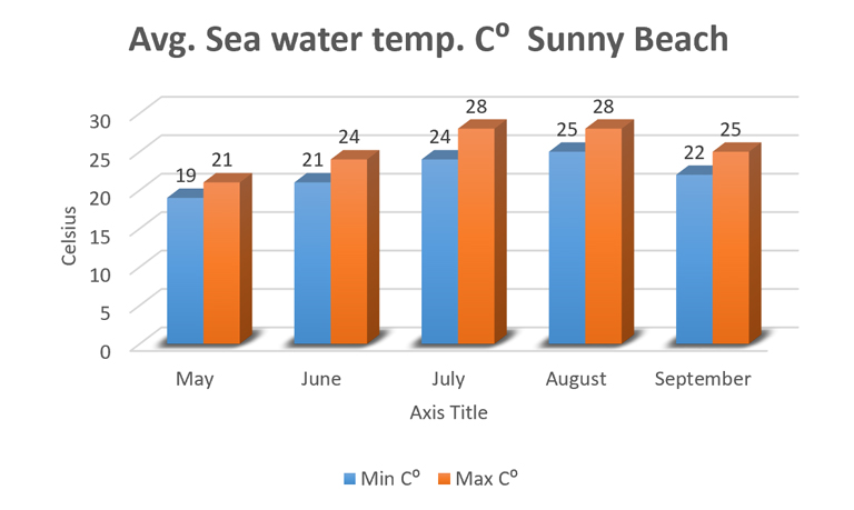 weather in bulgaria in september