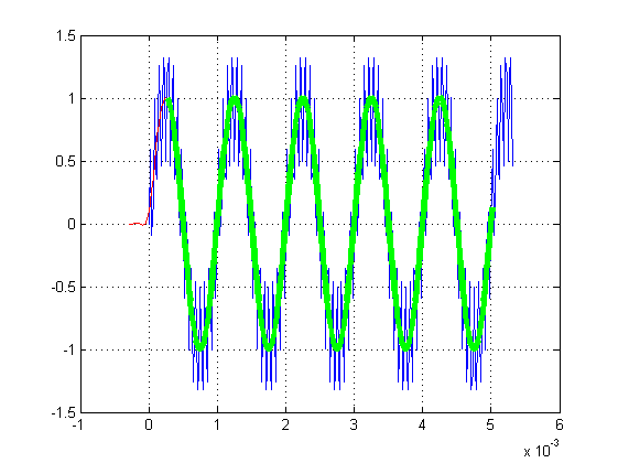 fir matlab