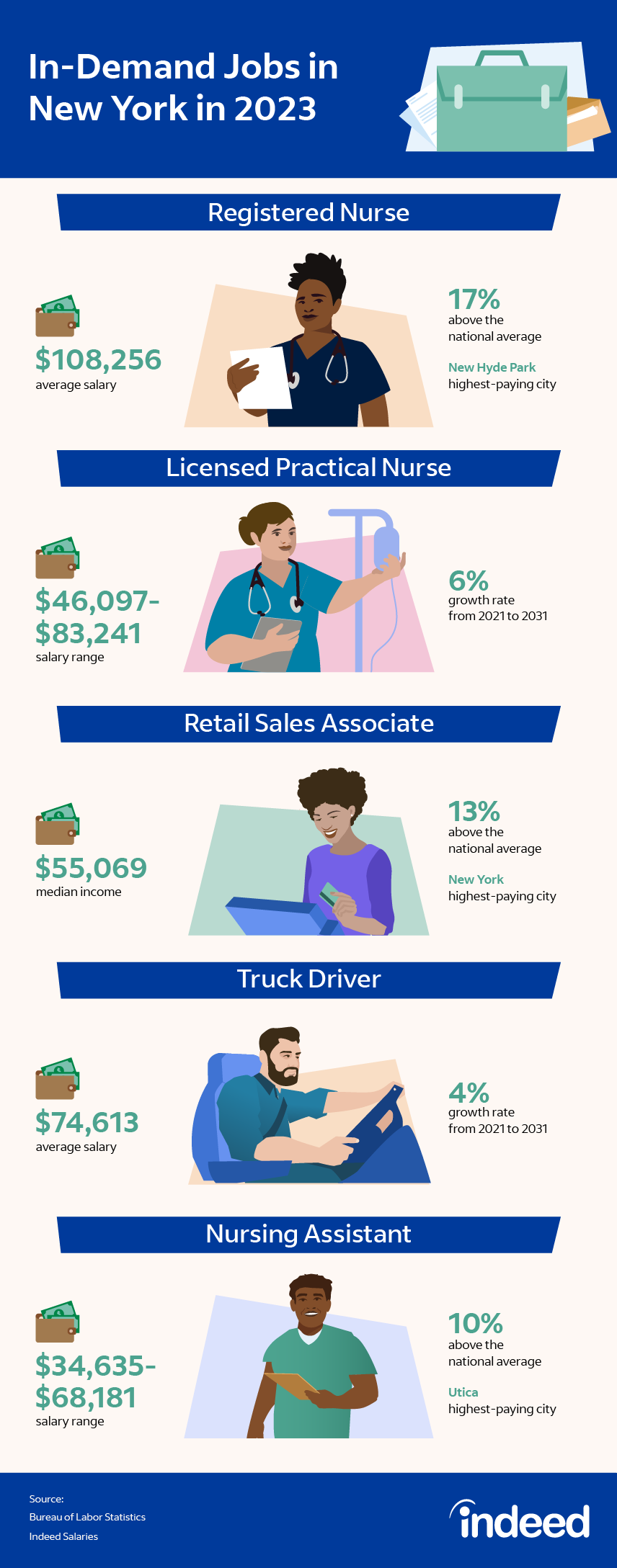 highest paying jobs in nyc