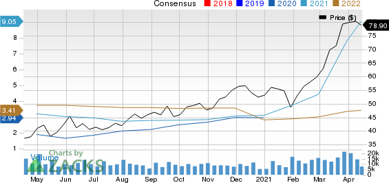 nucor stock