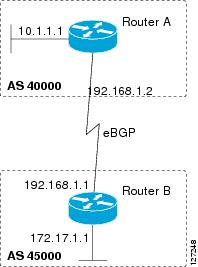 cisco bgp configuration guide