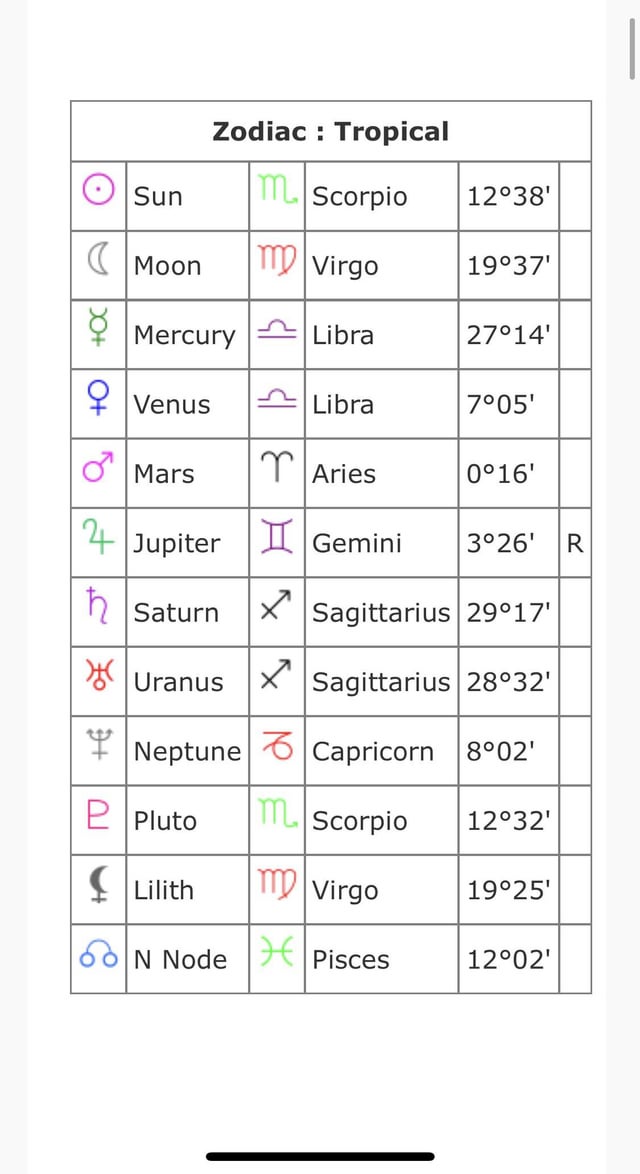 astrology birth chart compatibility