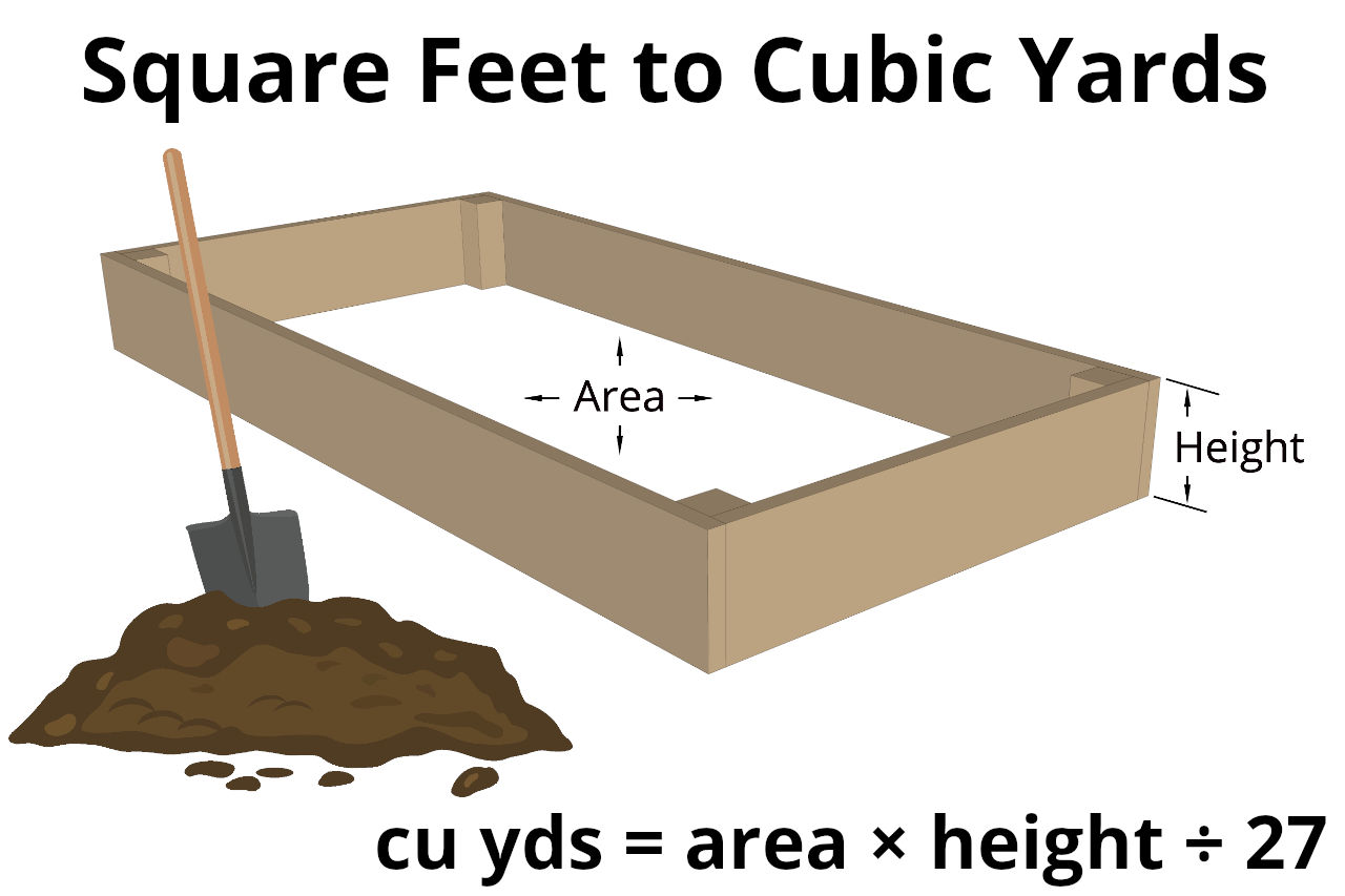 how many square yards in a cubic yard