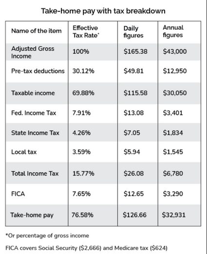 ny salary calculator after taxes