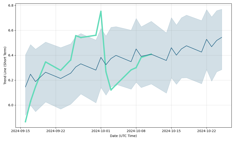 deutsche lufthansa ag stock price