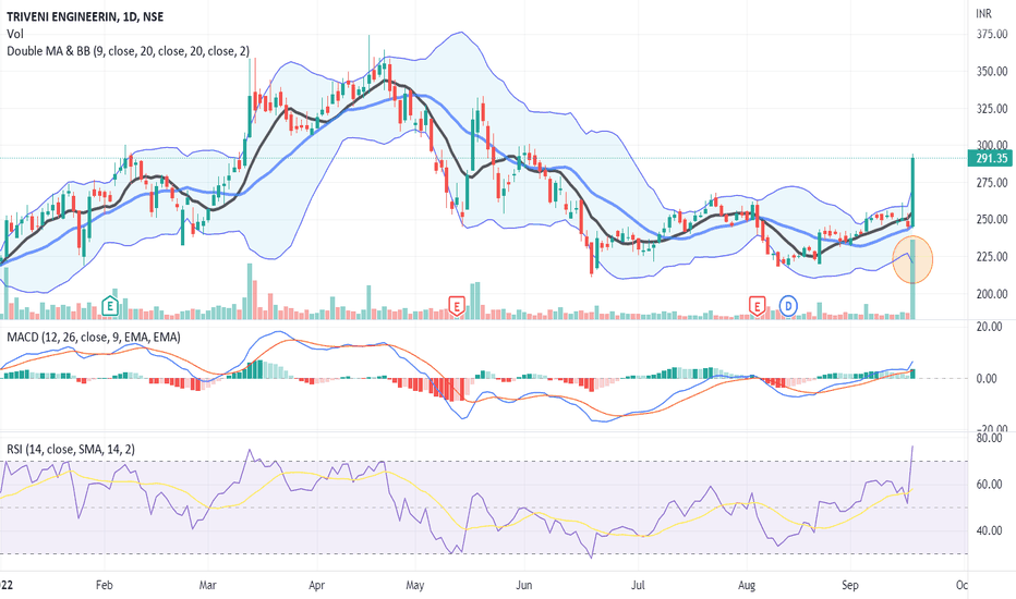 nifty bollinger band