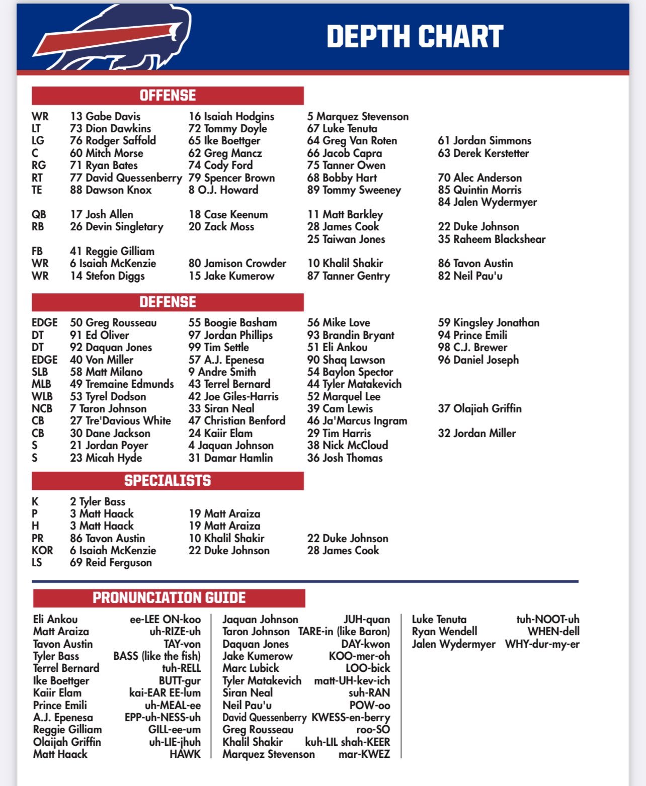 bills depth chart