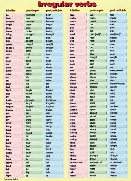 irregular verbs 3 hali