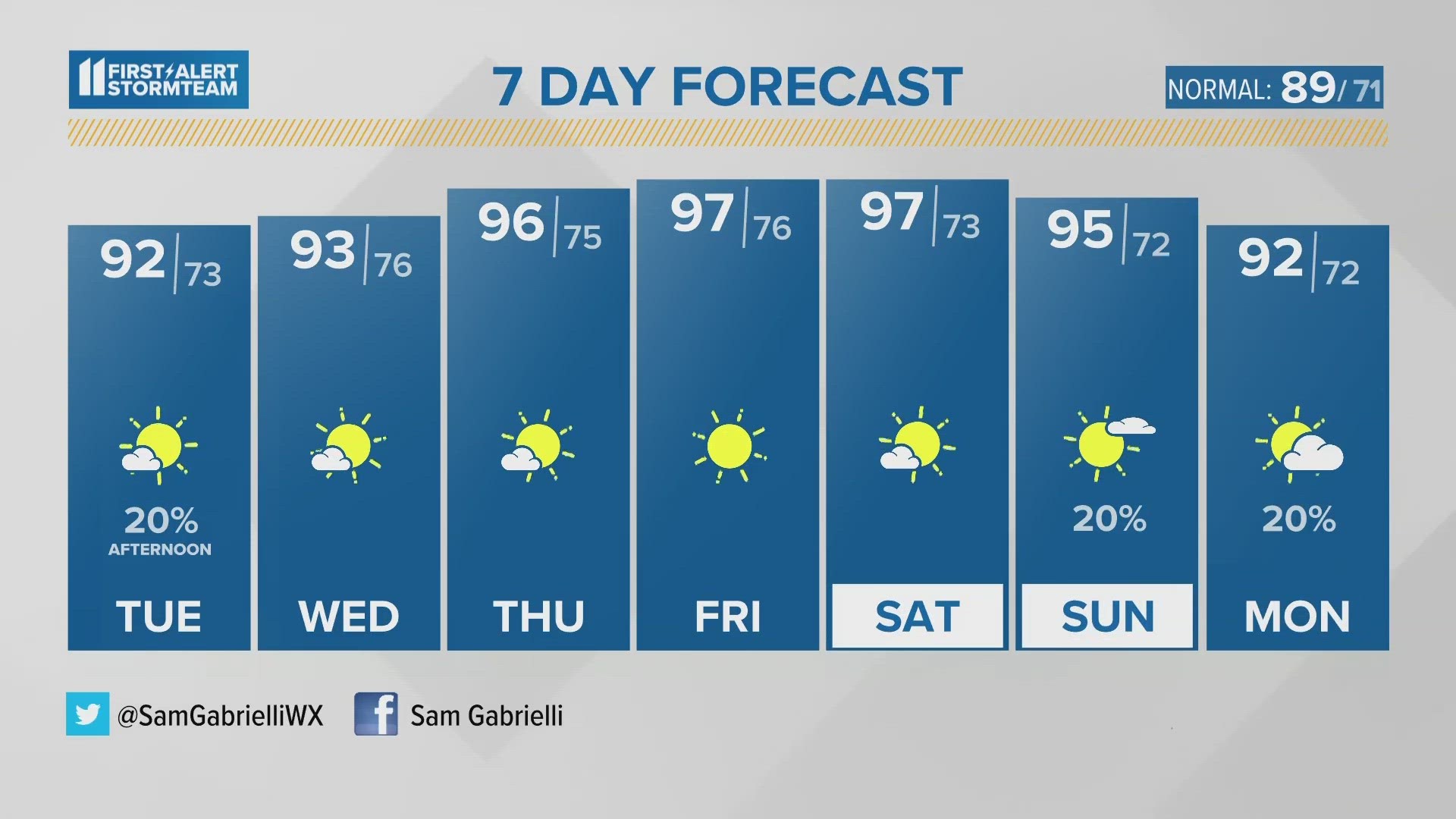 derby 10 day weather forecast