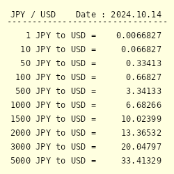 9900 yen to usd