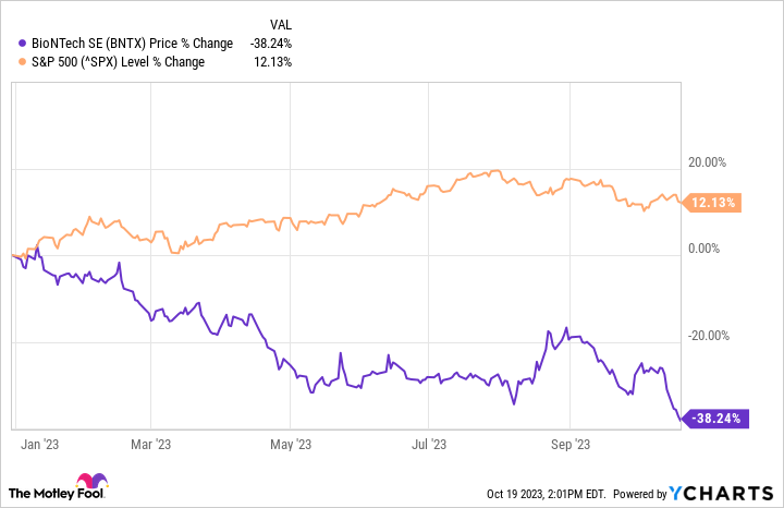 bntx stock