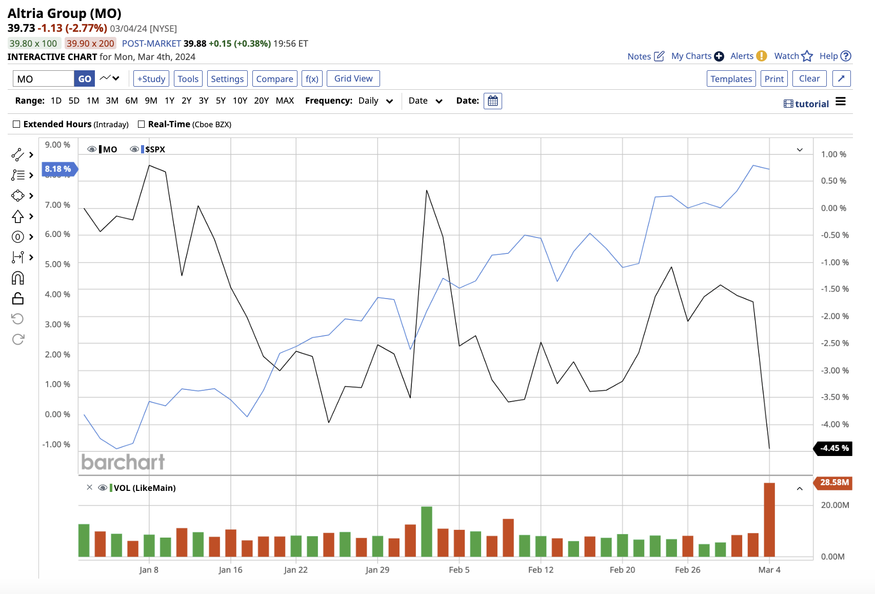 altria stock price