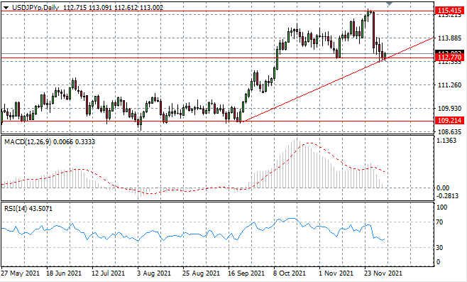 112 cad in usd