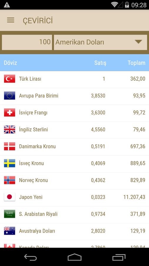 altınkaynak ankara canlı döviz kurları