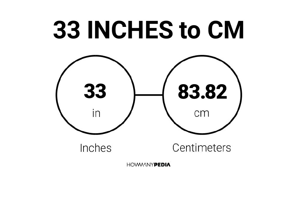 33inch to cm