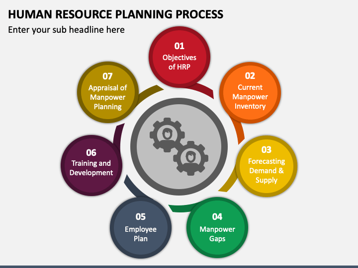 human resource process ppt