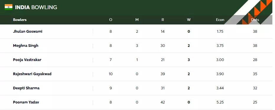 ind vs wi t20 scorecard