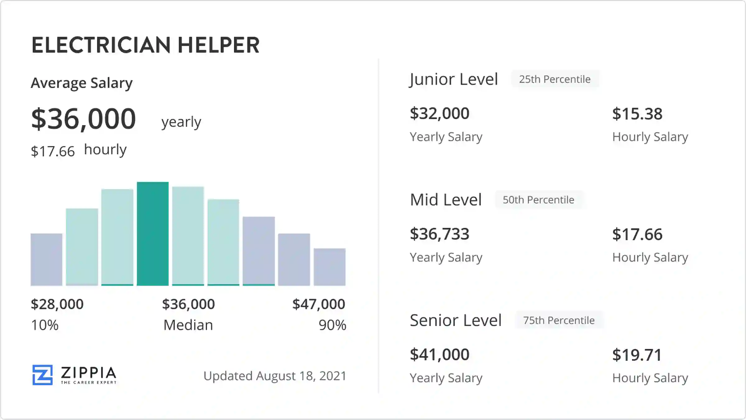 electrician helper salary