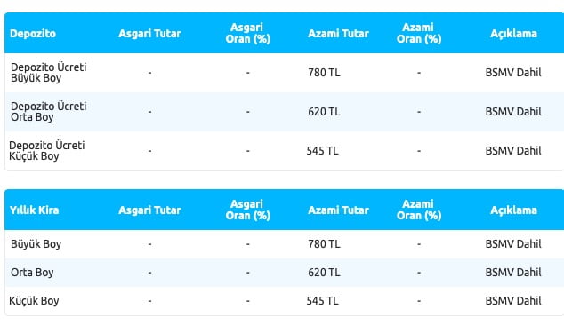 kasa kiralama yapı kredi