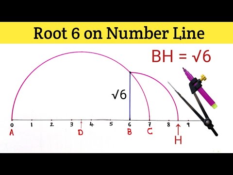 represent root 6 on number line