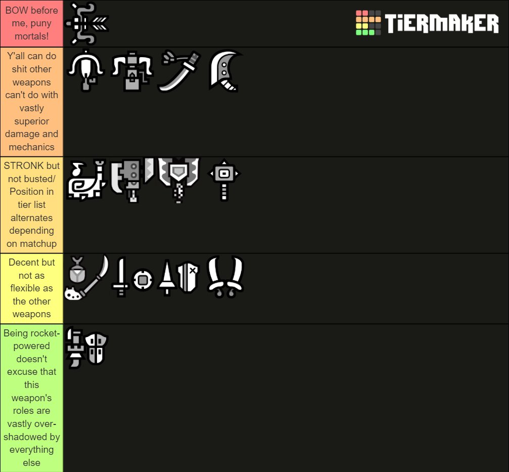 mh rise weapons tier list