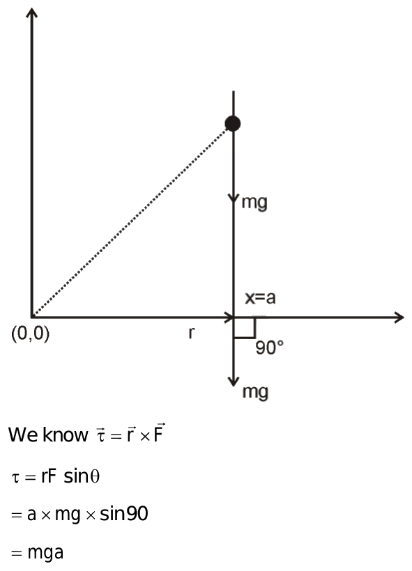 a particle is falling freely under gravity