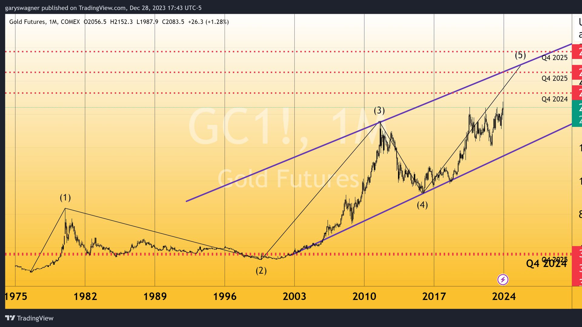gold price prediction 2026