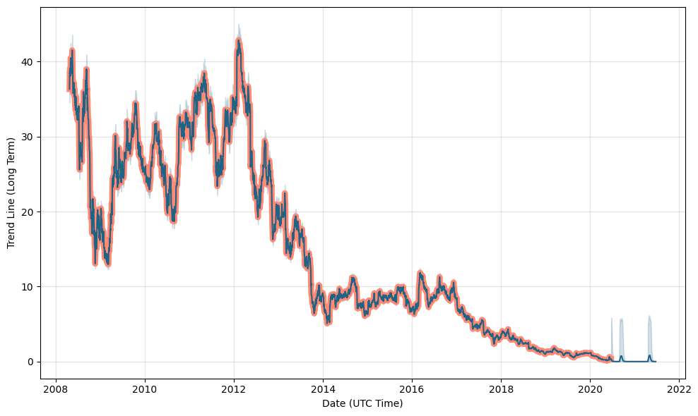 jcp stock price chart