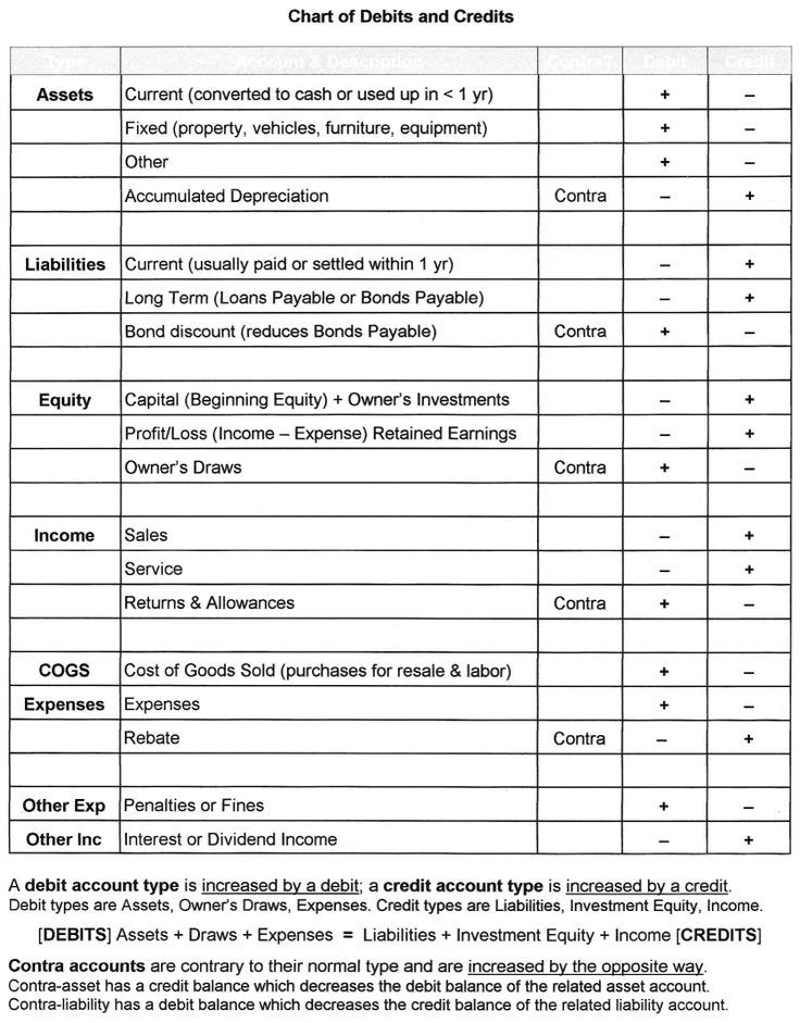 accounting debits and credits cheat sheet