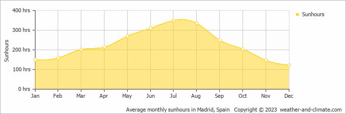 segovia spain weather